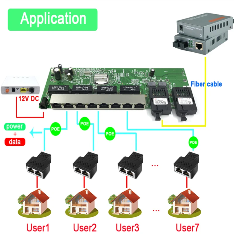 Reverse POE 10/100/1000M Гигабитов Ethernet комутатор Ethernet оптичен единичен режим 8 RJ45 UTP &2 SC влакно порт съвет SFP3KM / 20KM
